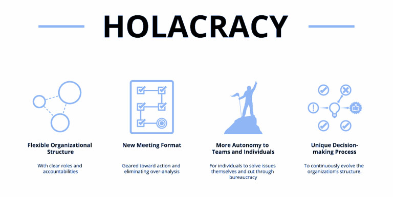 Holacracy