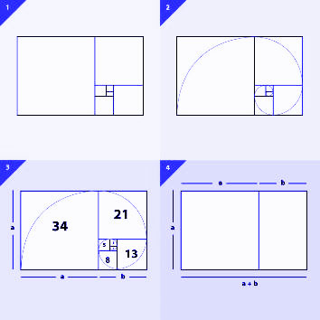 design & the golden ratio